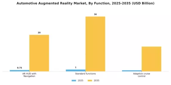 Automotive Augmented Reality Market Segment Image 2