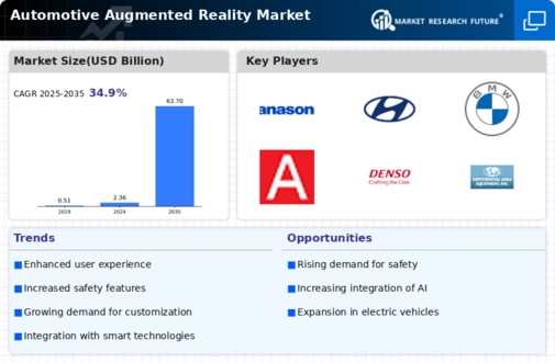 Automotive Augmented Reality Market Infographic