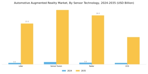 Automotive Augmented Reality Market Segment Image 0