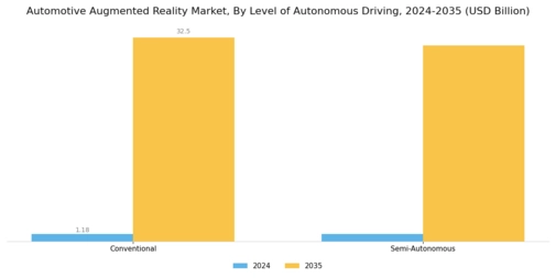 Automotive Augmented Reality Market Segment Image 1