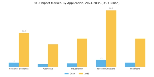 5G Chipset Market Segment Image 0