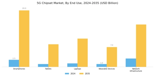 5G Chipset Market Segment Image 2