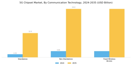 5G Chipset Market Segment Image 3