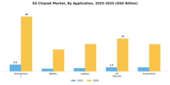 5G Chipset Market Segment Image 0