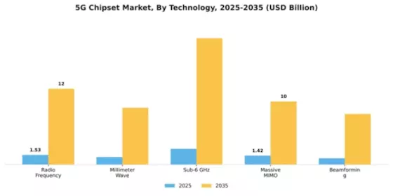 5G Chipset Market Segment Image 4