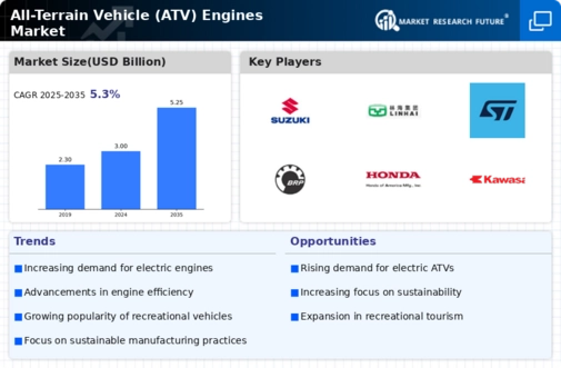 All Terrain Vehicle Engines Market Infographic