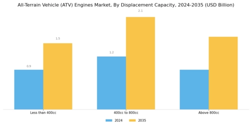 All Terrain Vehicle Engines Market Segment Image 1