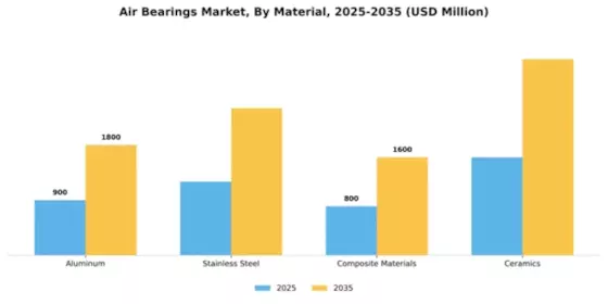 Air Bearings Market Segment Image 2