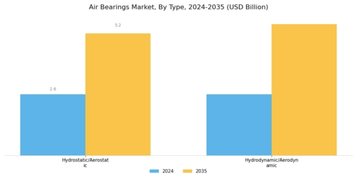 Air Bearings Market Segment Image 0