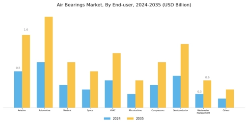 Air Bearings Market Segment Image 2