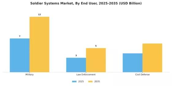 Soldier Systems Market Segment Image 0