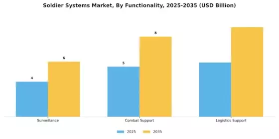 Soldier Systems Market Segment Image 1