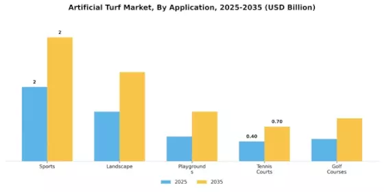 Artificial Turf Market Segment Image 0