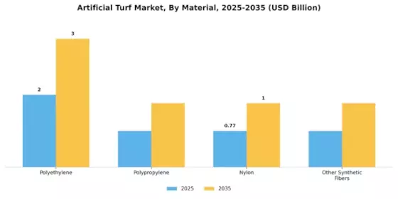 Artificial Turf Market Segment Image 1