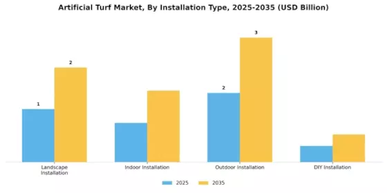 Artificial Turf Market Segment Image 3