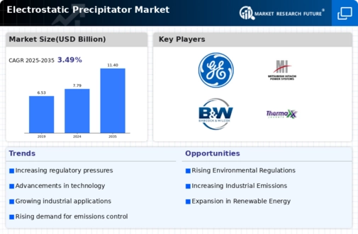 Electrostatic Precipitator Market Infographic