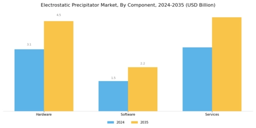 Electrostatic Precipitator Market Segment Image 1