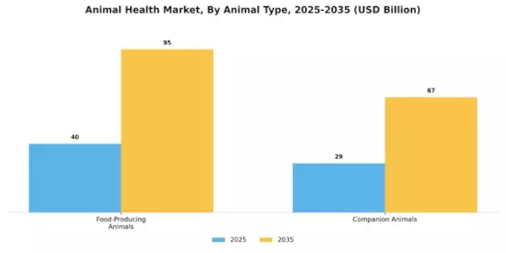 Animal Health Market Segment Image 0