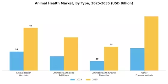 Animal Health Market Segment Image 2