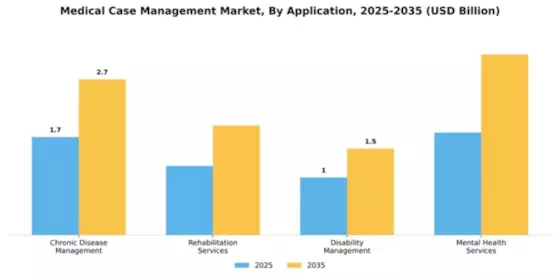 Medical Case Management Market Segment Image 0