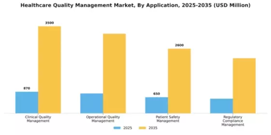 Healthcare Quality Management Market Segment Image 0