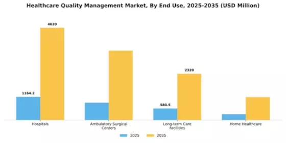Healthcare Quality Management Market Segment Image 3
