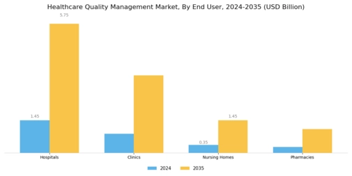 Healthcare Quality Management Market Segment Image 2