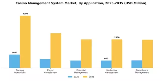 Casino Management System Market Segment Image 0