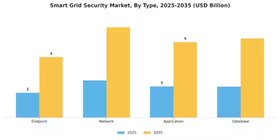 Smart Grid Security Market Segment Image 0