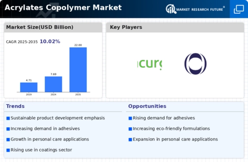 Acrylates Copolymer Market Infographic