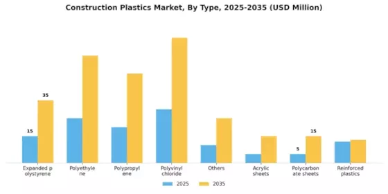 Construction Plastics Market Segment Image 0