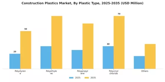Construction Plastics Market Segment Image 1