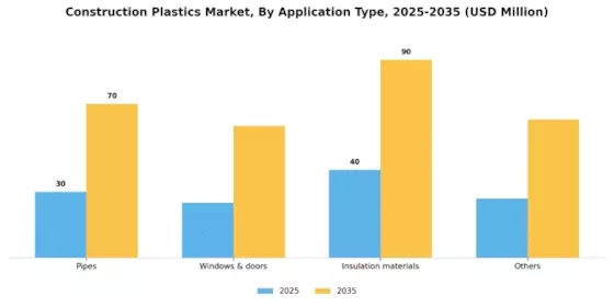 Construction Plastics Market Segment Image 2