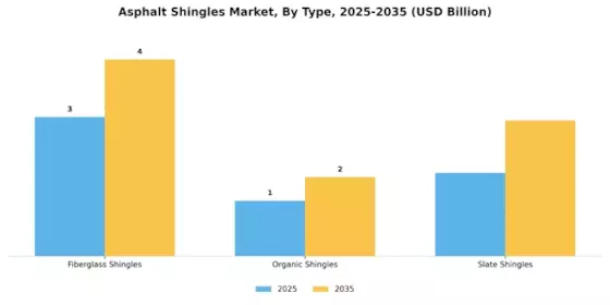Asphalt Shingles Market Segment Image 3