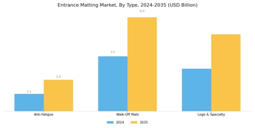 Entrance Matting Market Segment Image 0
