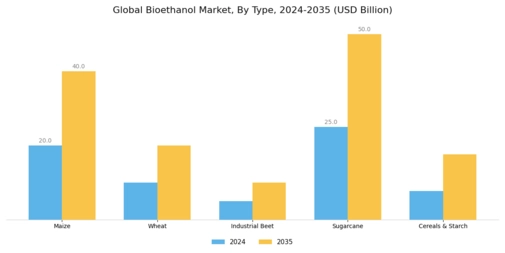 Bioethanol Market Segment Image 0