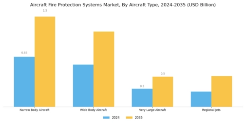 Aircraft Fire Protection Systems Market Segment Image 2
