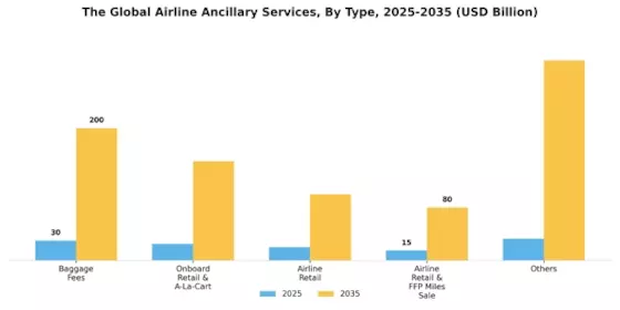 Airline Ancillary Services Market Segment Image 0