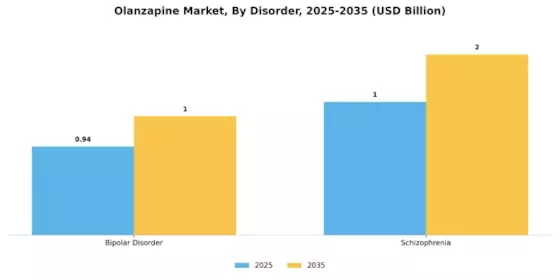 Olanzapine Market Segment Image 0