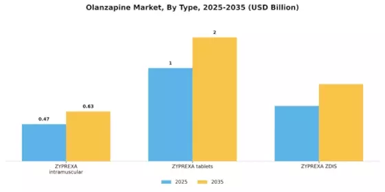Olanzapine Market Segment Image 1