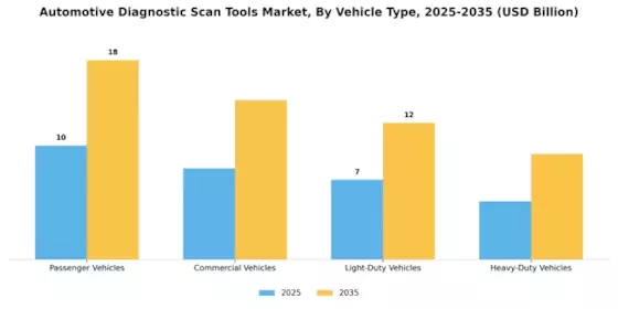 Automotive Diagnostic Scan Tools Market Segment Image 2