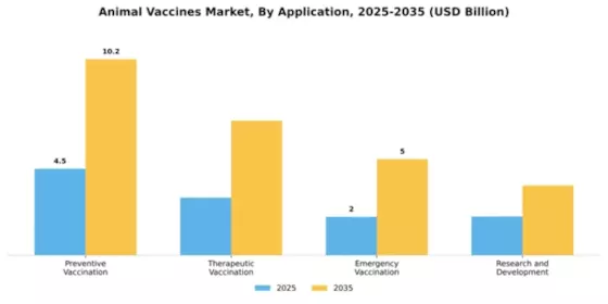 Animal Vaccines Market Segment Image 1
