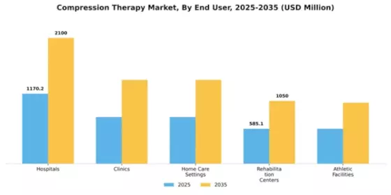 Compression Therapy Market Segment Image 1