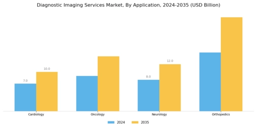 Diagnostic Imaging Services Market Segment Image 3