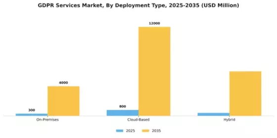 GDPR Services Market Segment Image 0