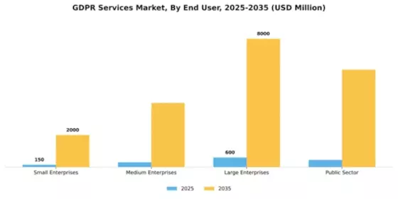 GDPR Services Market Segment Image 1