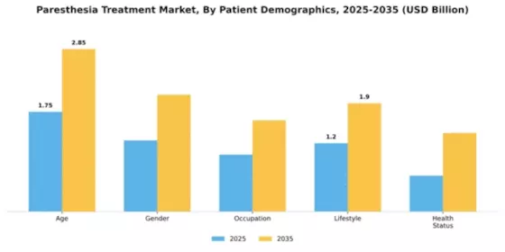 Paresthesia Treatment Market Segment Image 1
