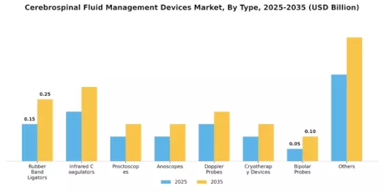 Cerebrospinal Fluid Management Devices Market Segment Image 0