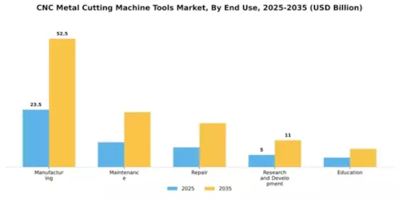CNC Metal Cutting Machine Tools Market Segment Image 1
