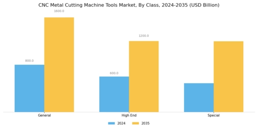 CNC Metal Cutting Machine Tools Market Segment Image 0